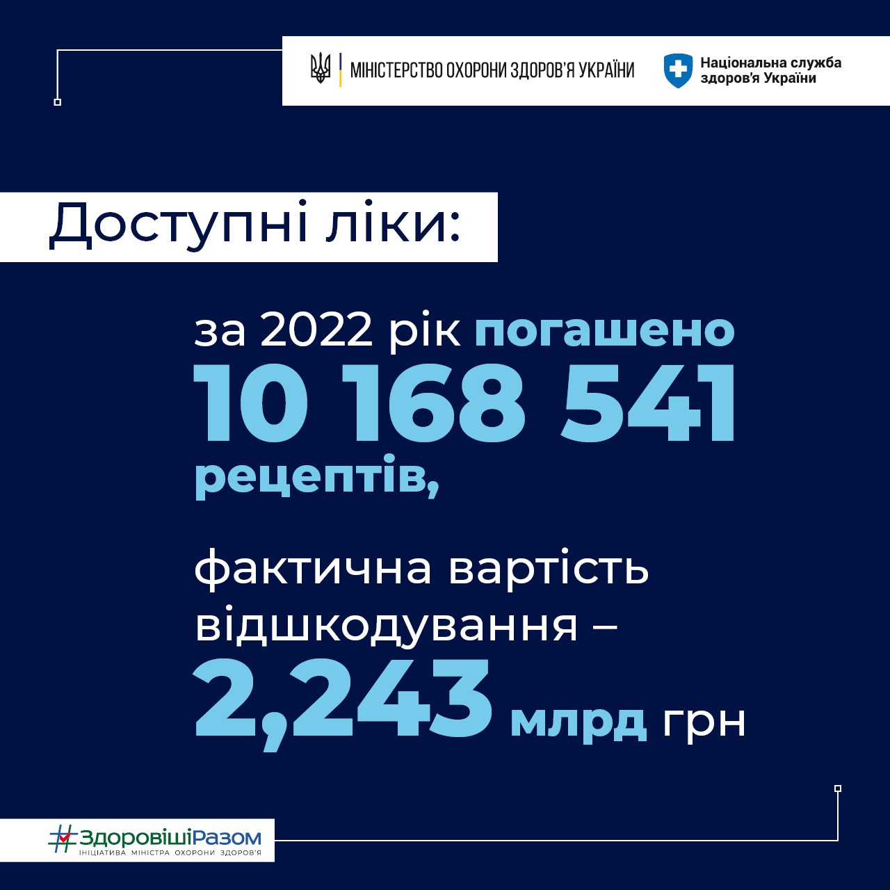 За програмою “Доступні ліки” пацієнти з хронічними захворюваннями можуть отримати ліки безоплатно або з незначною доплатою