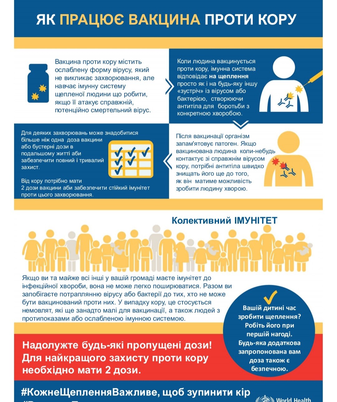 Кір - дуже заразне і серйозне захворювання