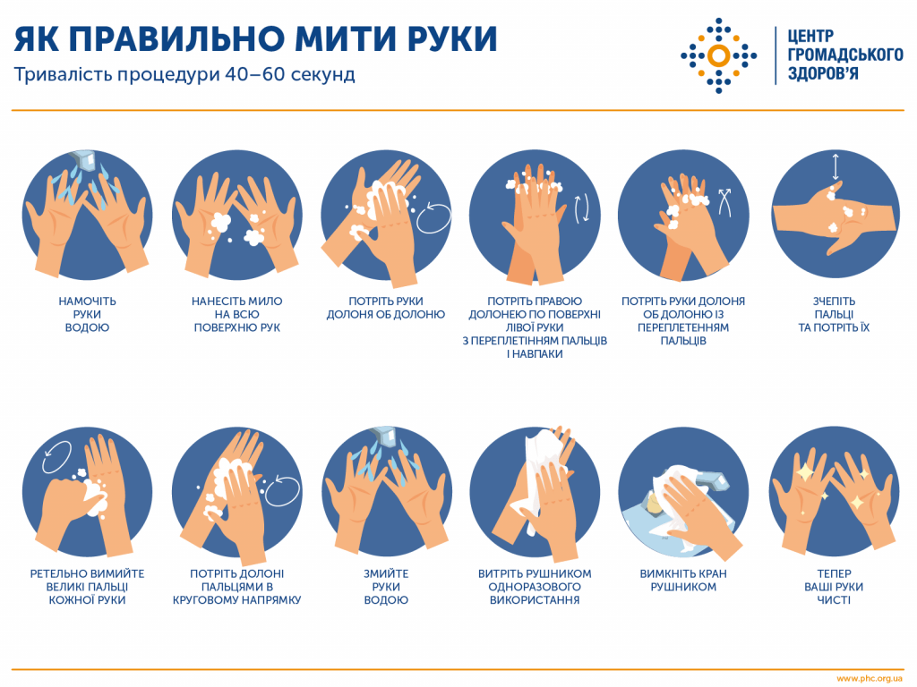 МІЖНАРОДНИЙ ТИЖДЕНЬ ПРОФІЛАКТИКИ ІНФЕКЦІЙ: ПОРАДИ, ЯК ЗНИЗИТИ РИЗИК ІНФІКУВАННЯ