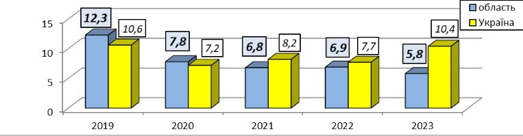 Проблеми туберкульозу