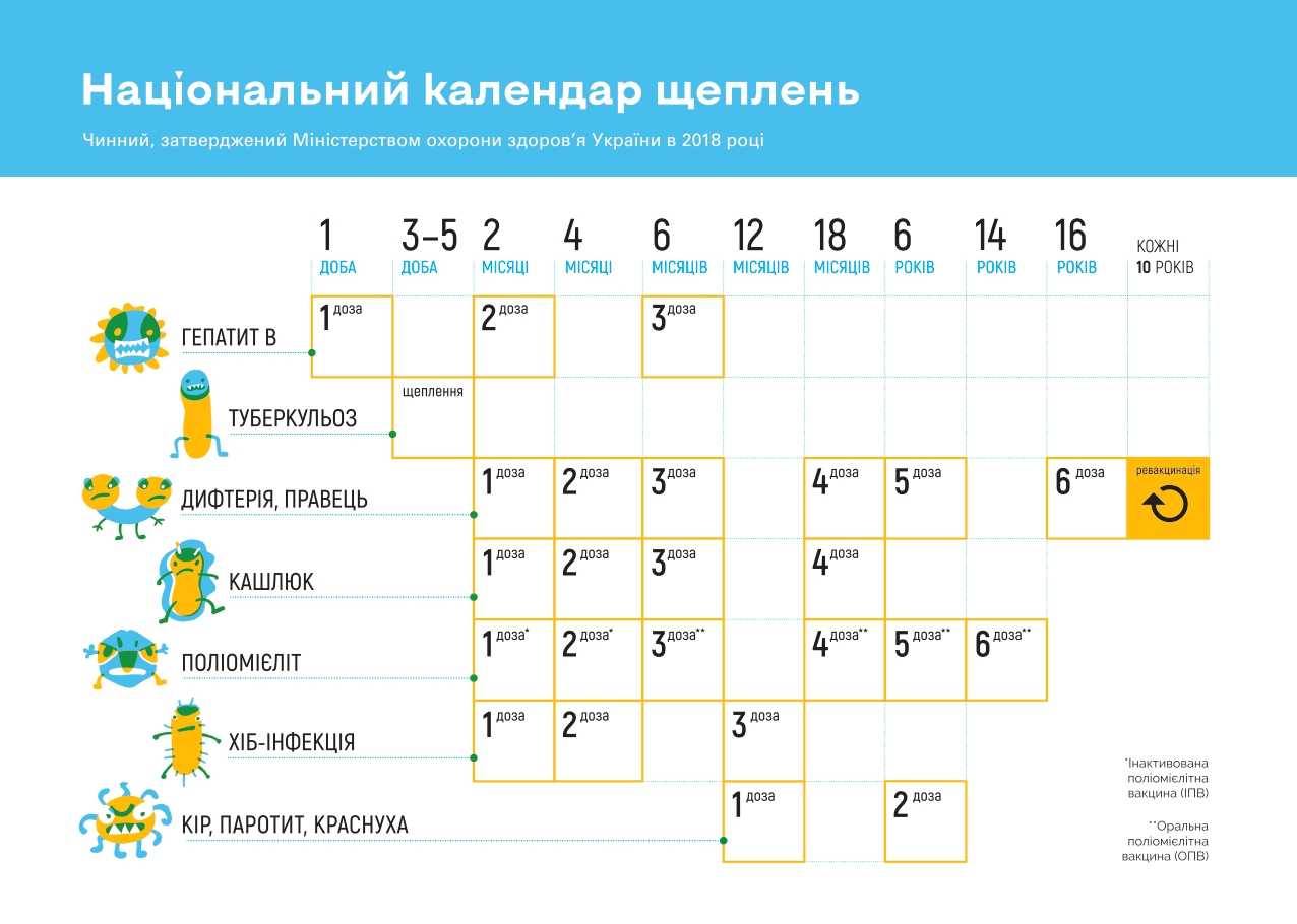 Маєте питання щодо щеплення дітей та дорослих